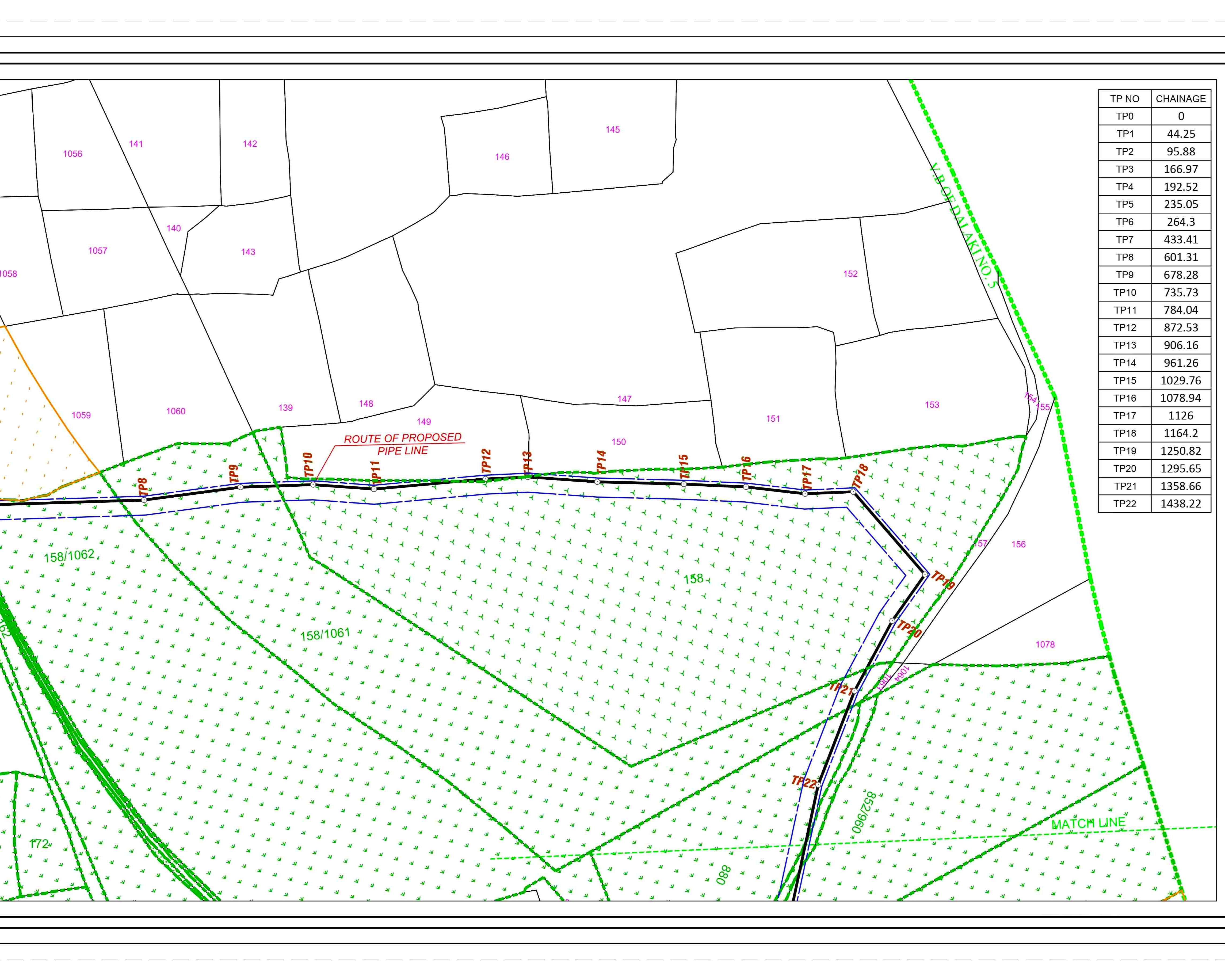 Cadastral Survey